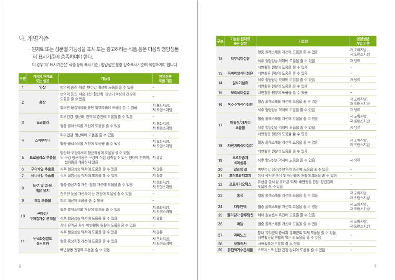 일반식품 기능성  표시제도 안내 6페이지