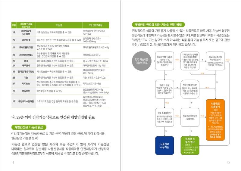 일반식품 기능성  표시제도 안내 8페이지