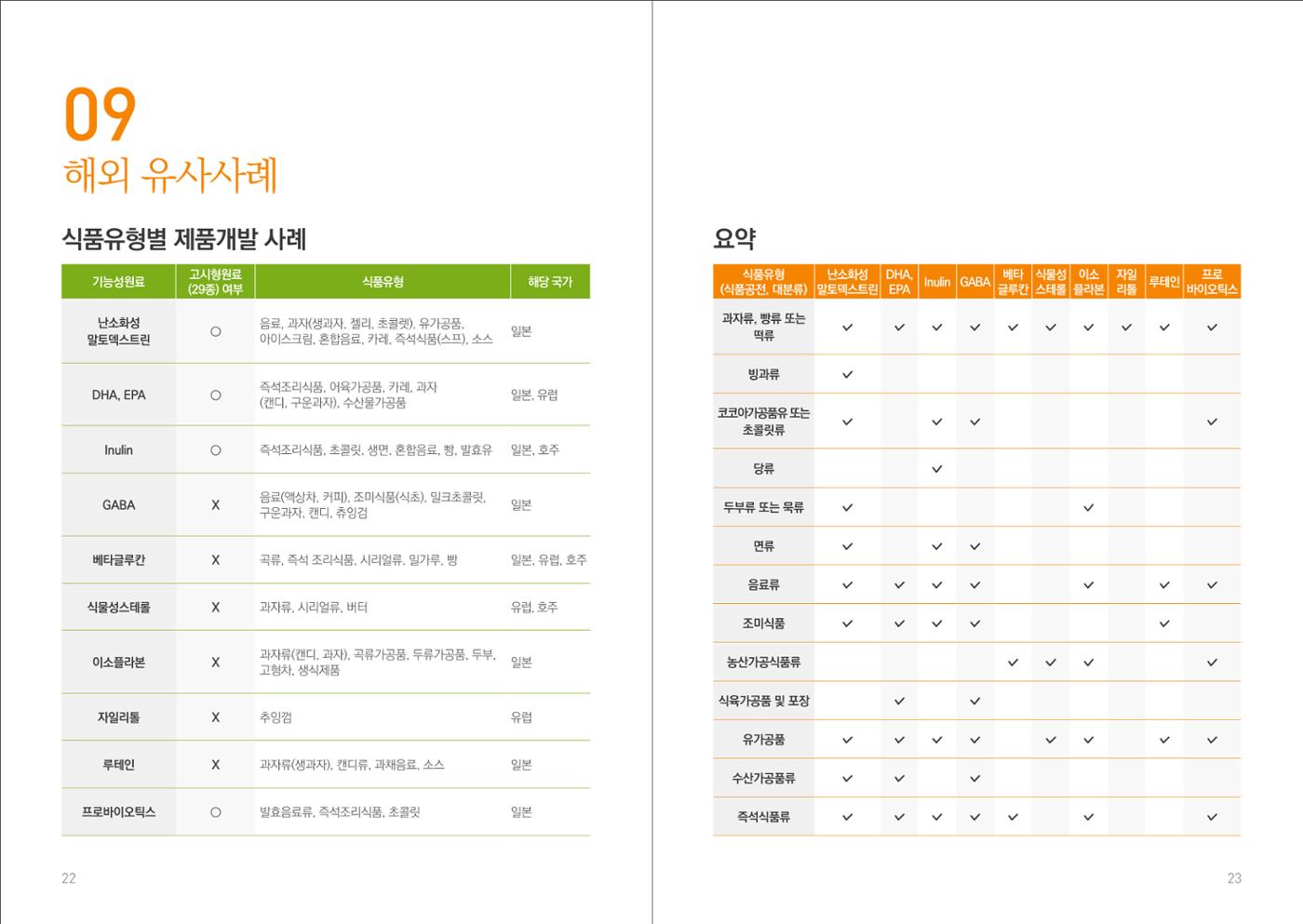 일반식품 기능성  표시제도 안내 13페이지