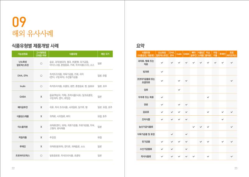 일반식품 기능성  표시제도 안내 13페이지