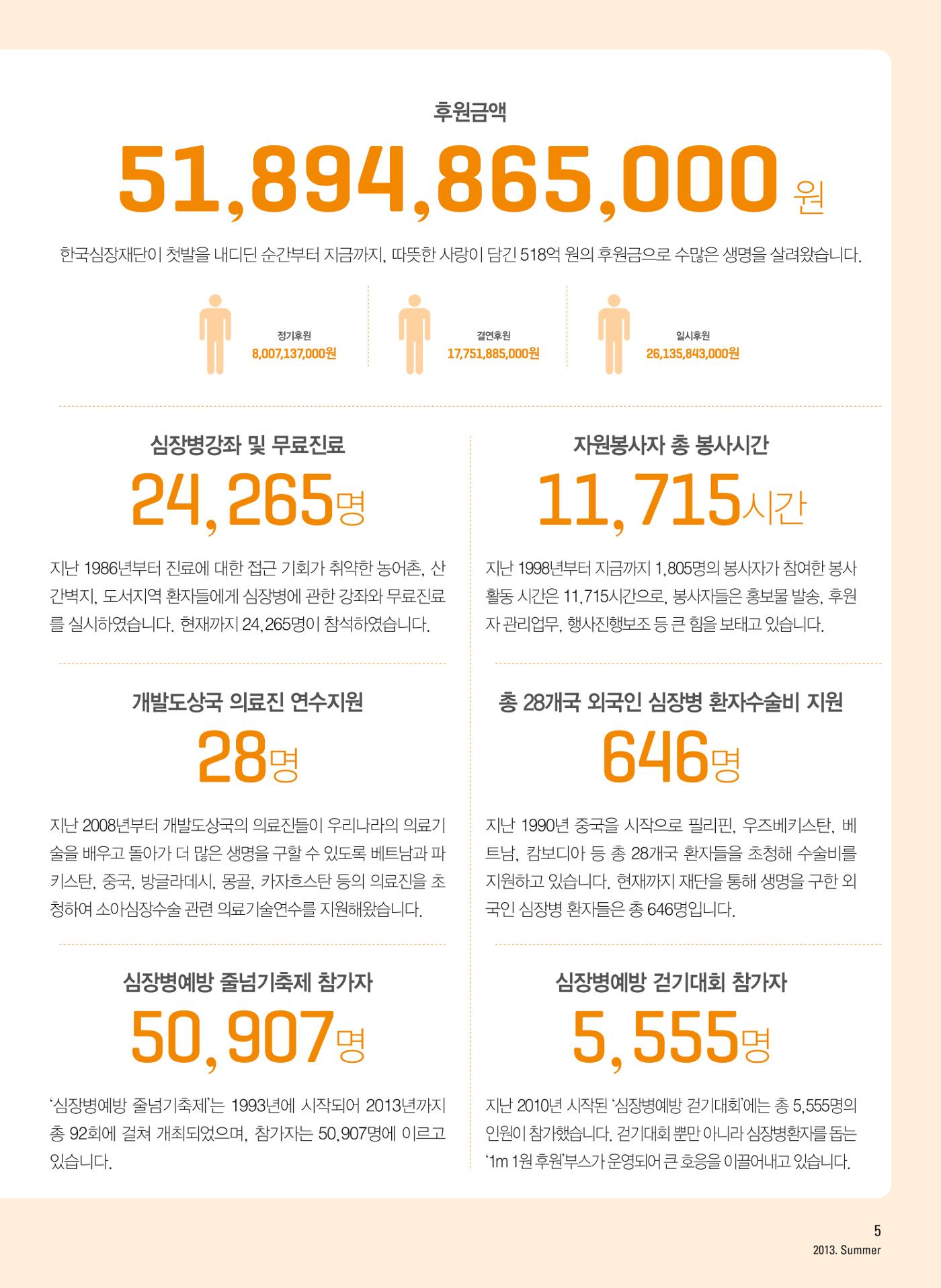 2014 심장소식 여름호 102호 6페이지
