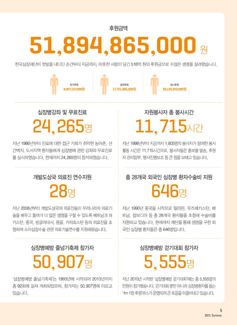 2014 심장소식 여름호 102호 6페이지