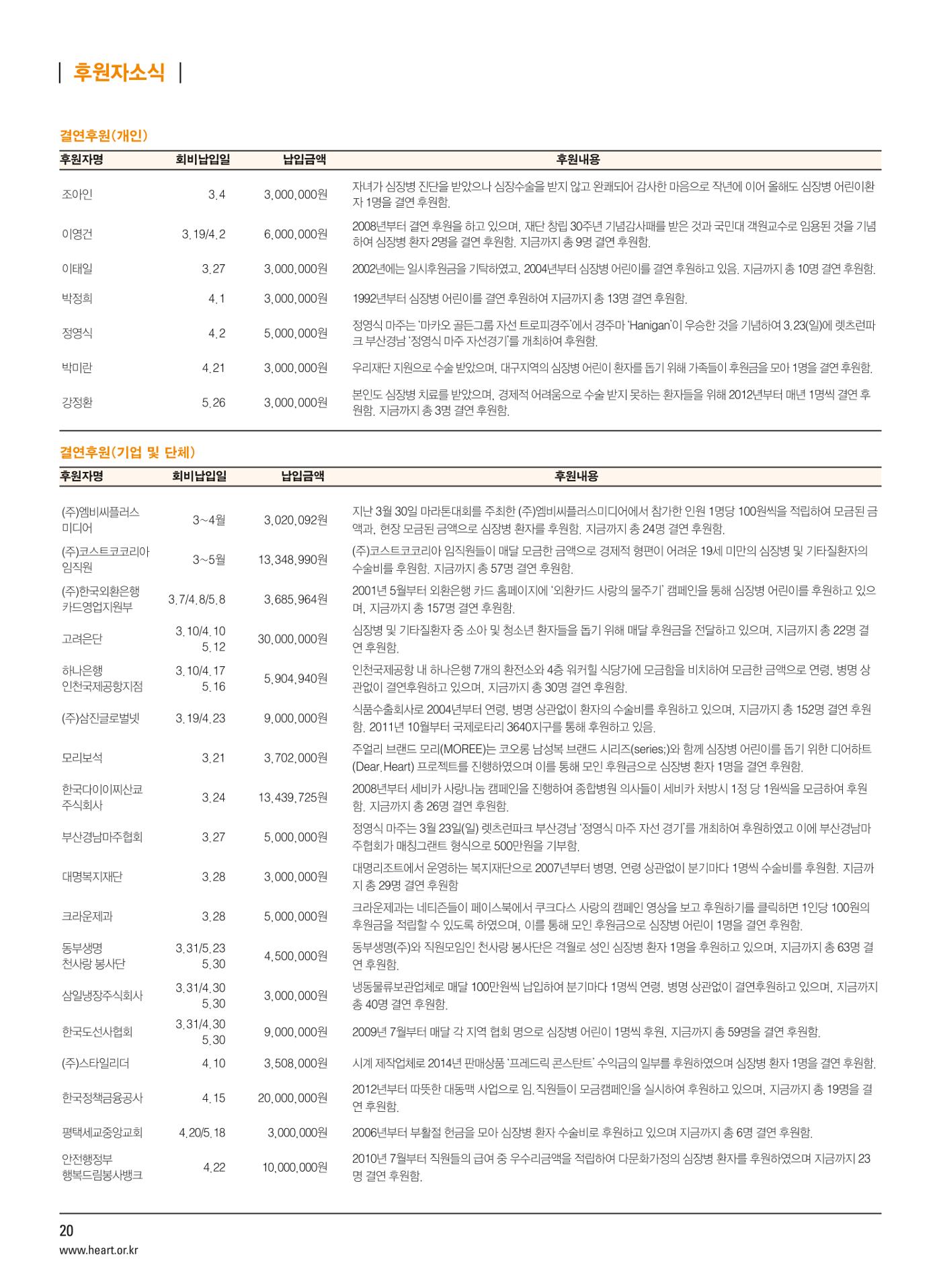 2014 심장소식 여름호 102호 21페이지