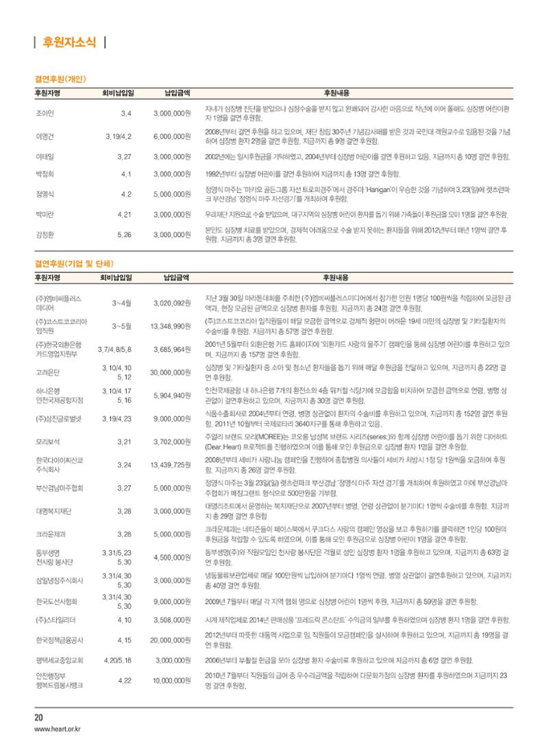 2014 심장소식 여름호 102호 21페이지