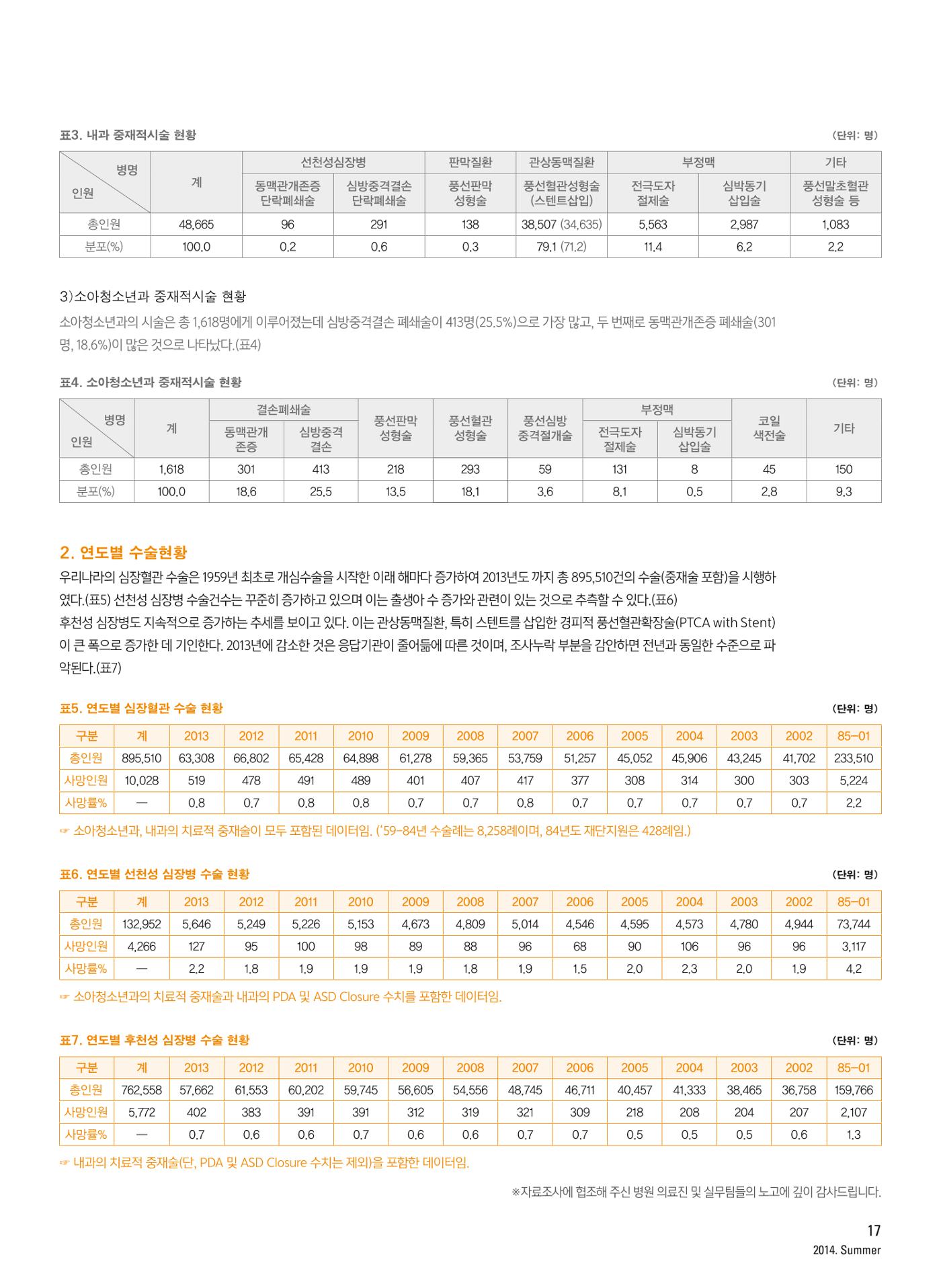 2014 심장소식 여름호 102호 18페이지