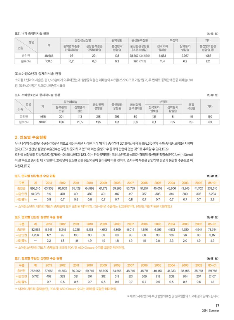 2014 심장소식 여름호 102호 18페이지