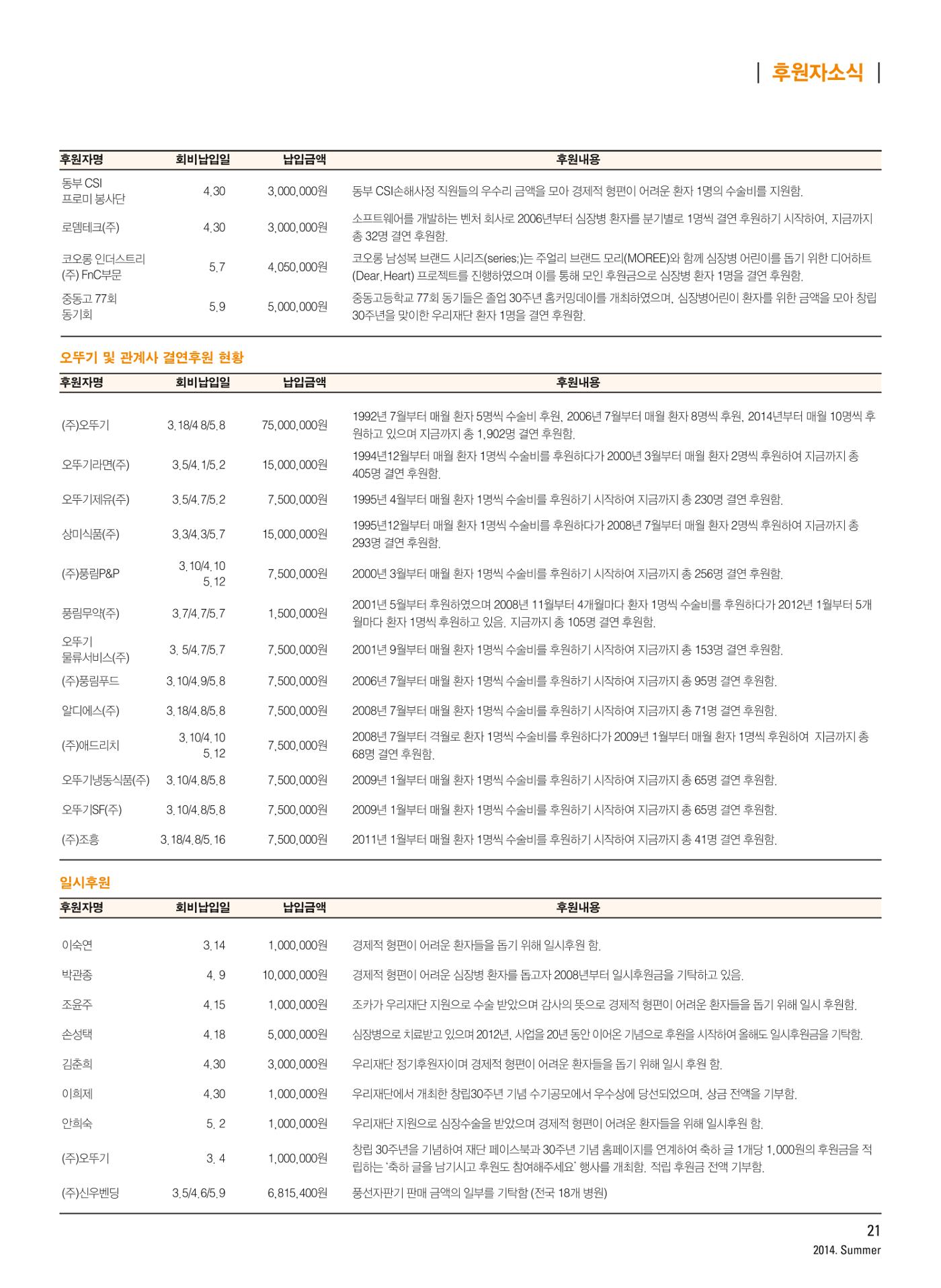 2014 심장소식 여름호 102호 22페이지
