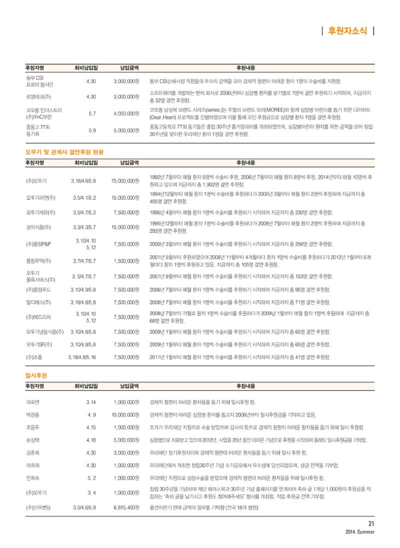 2014 심장소식 여름호 102호 22페이지