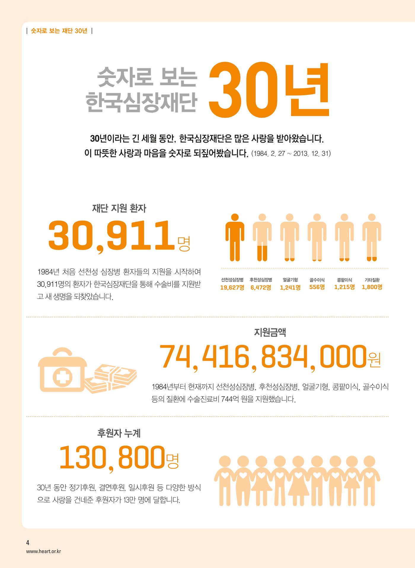 2014 심장소식 여름호 102호 5페이지