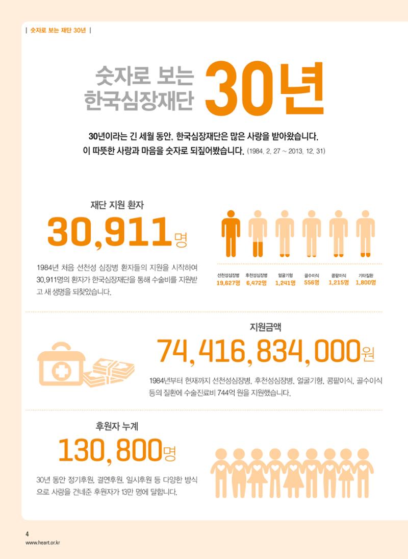 2014 심장소식 여름호 102호 5페이지