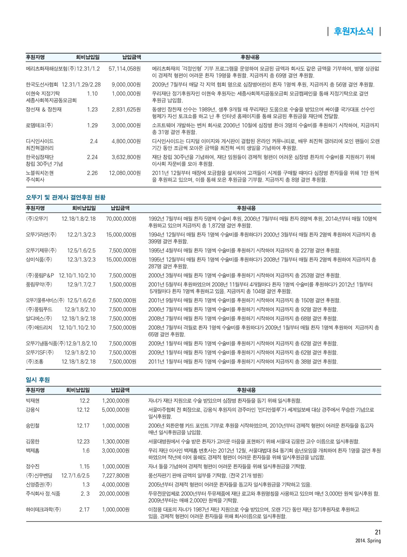 2014 심장소식 봄호 101호 22페이지