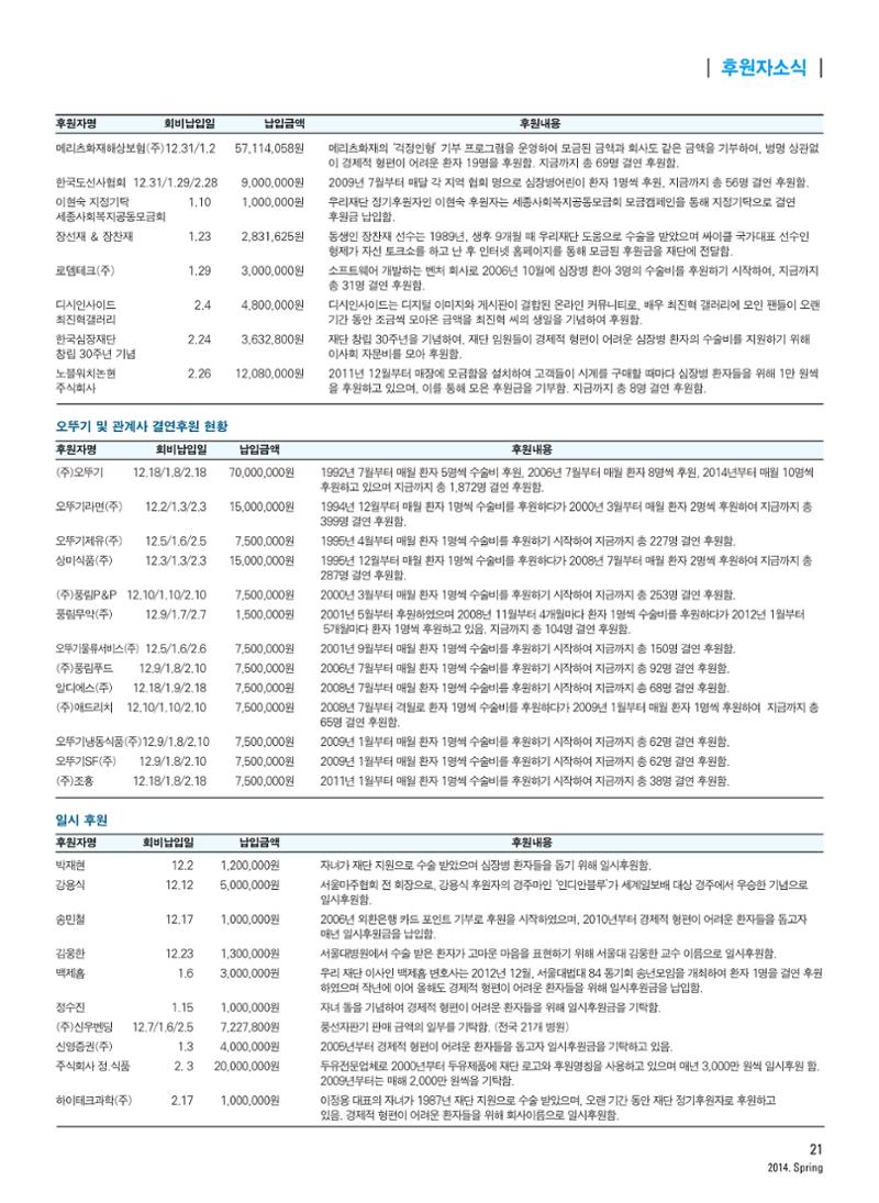 2014 심장소식 봄호 101호 22페이지