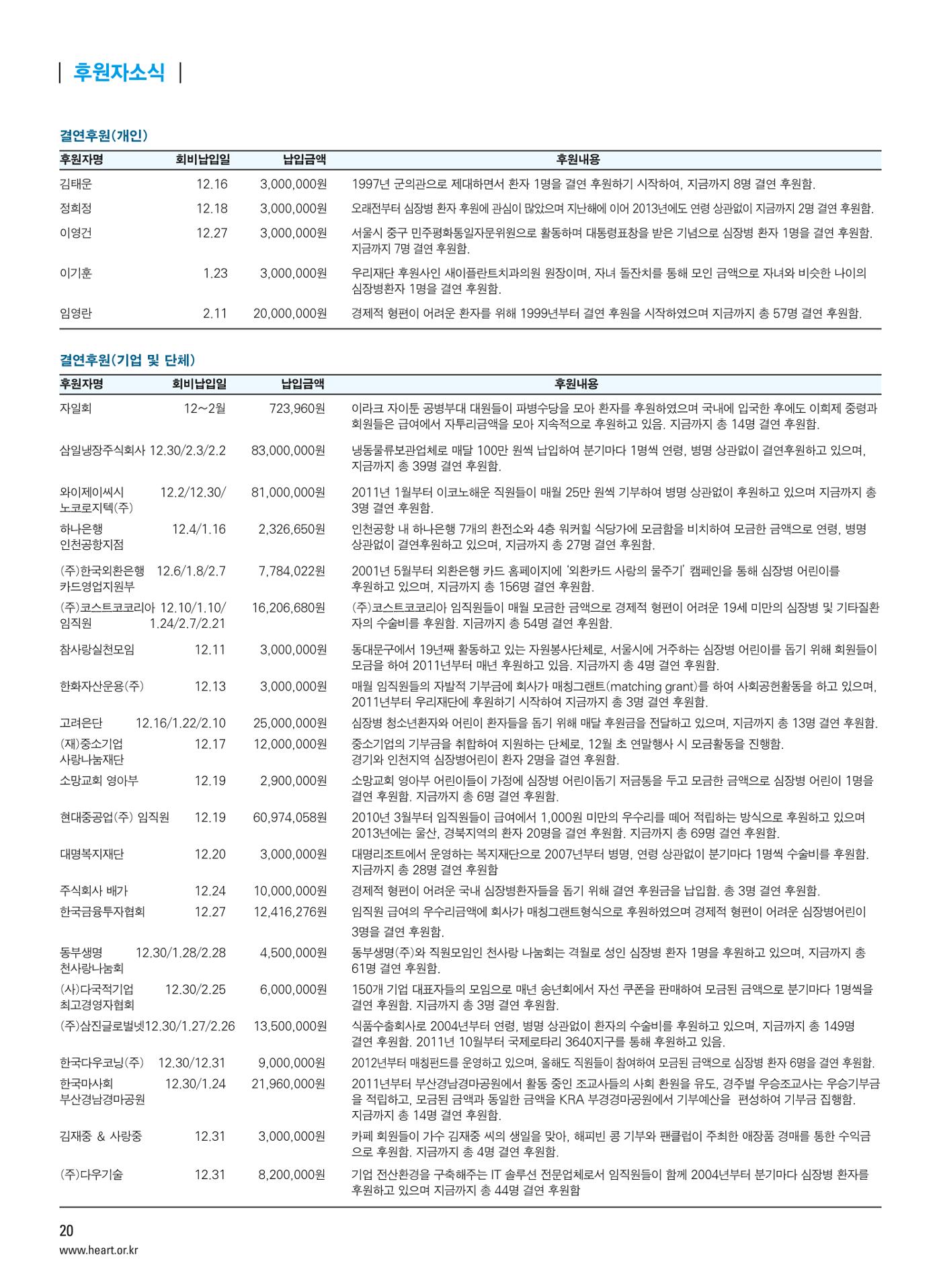 2014 심장소식 봄호 101호 21페이지