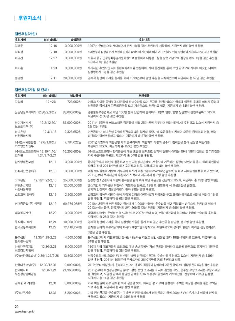 2014 심장소식 봄호 101호 21페이지