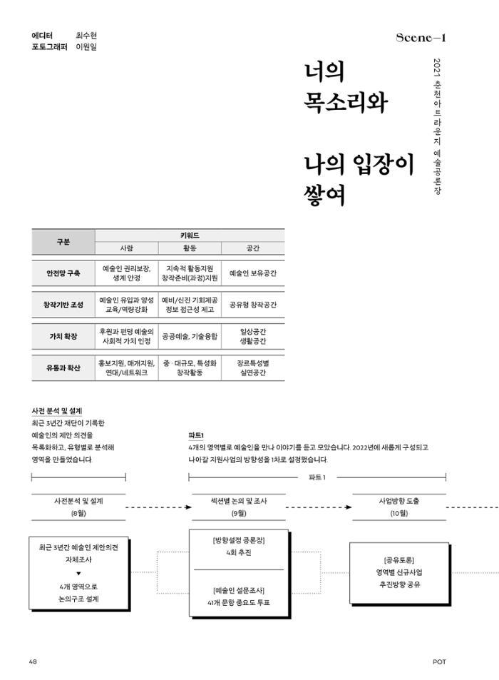 춘천문화놀이매거진 POT 29호 50페이지