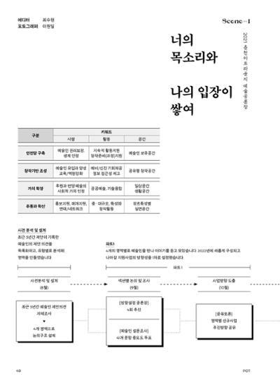 춘천문화놀이매거진 POT 29호 50페이지
