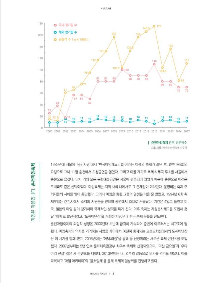 춘천문화놀이매거진 POT 14호 7페이지