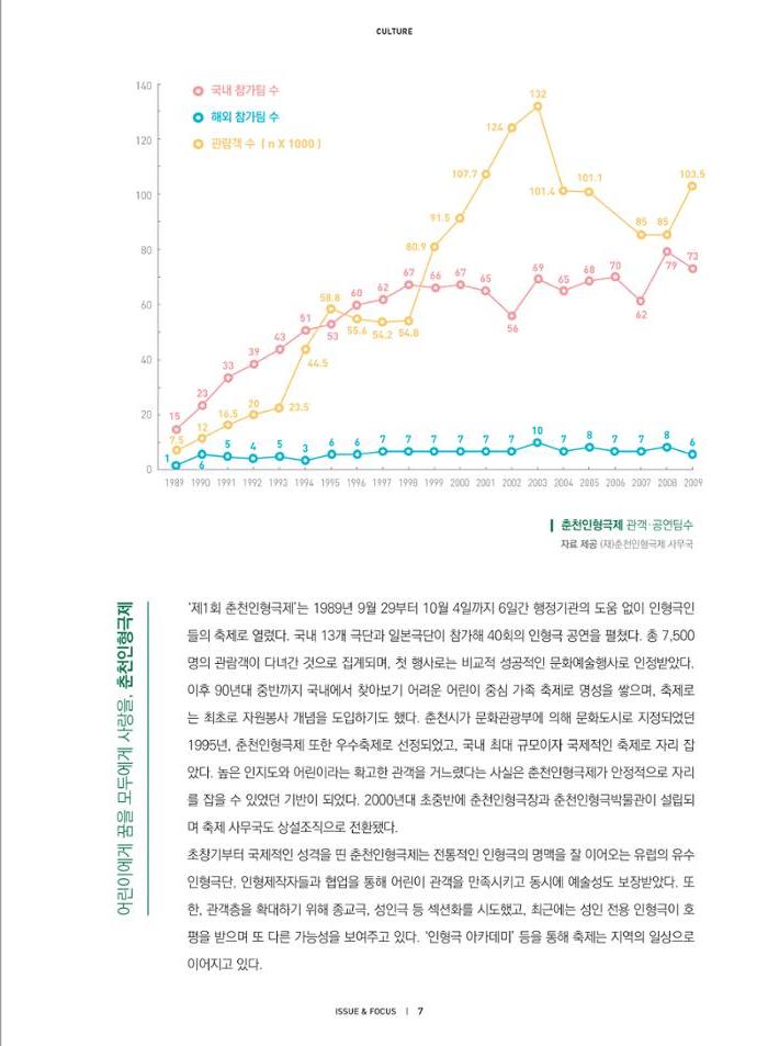 춘천문화놀이매거진 POT 14호 9페이지