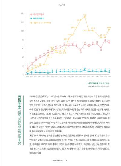 춘천문화놀이매거진 POT 14호 9페이지