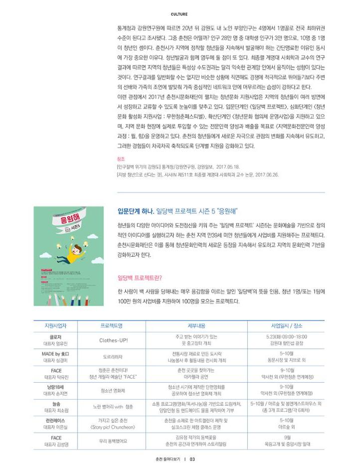 춘천문화놀이매거진 POT 12호 5페이지