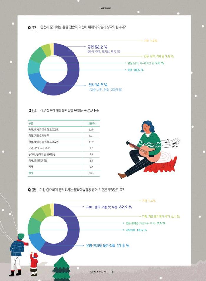 춘천문화놀이매거진 POT 17호 11페이지