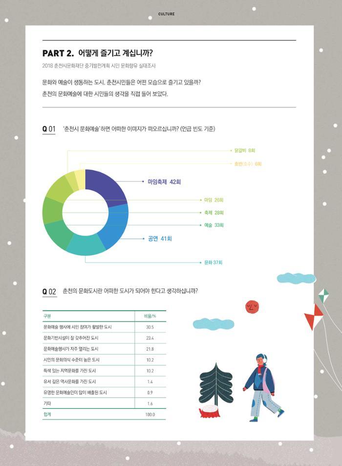춘천문화놀이매거진 POT 17호 10페이지