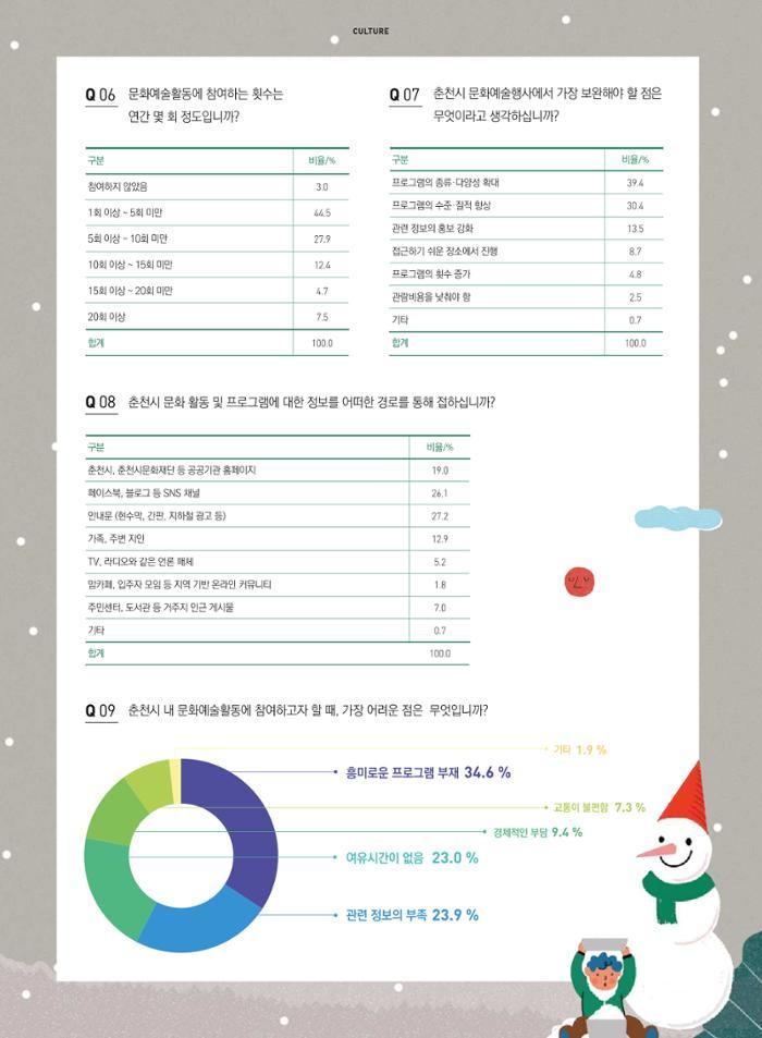 춘천문화놀이매거진 POT 17호 12페이지