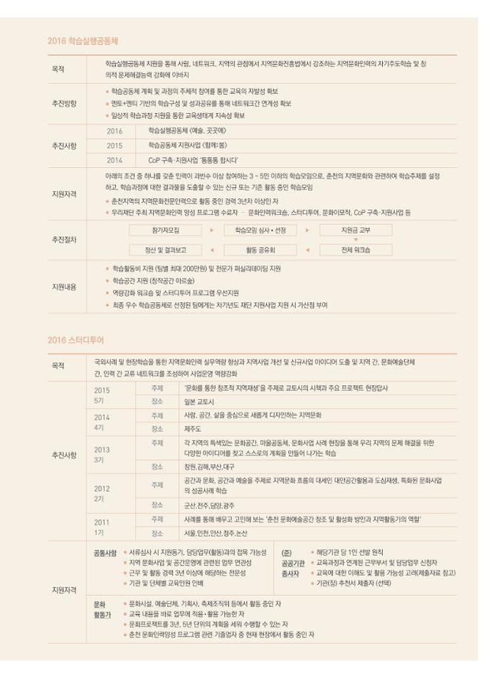 춘천문화놀이매거진 POT 11호 7페이지