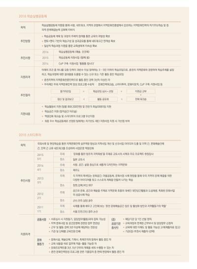 춘천문화놀이매거진 POT 11호 7페이지