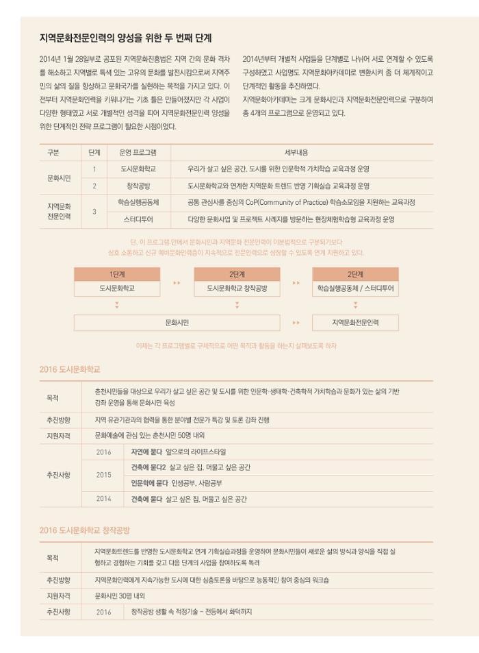 춘천문화놀이매거진 POT 11호 6페이지