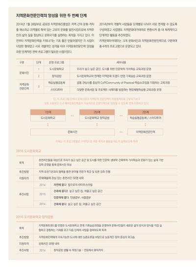 춘천문화놀이매거진 POT 11호 6페이지