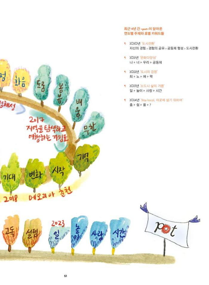 춘천문화놀이매거진 POT 40호 51페이지