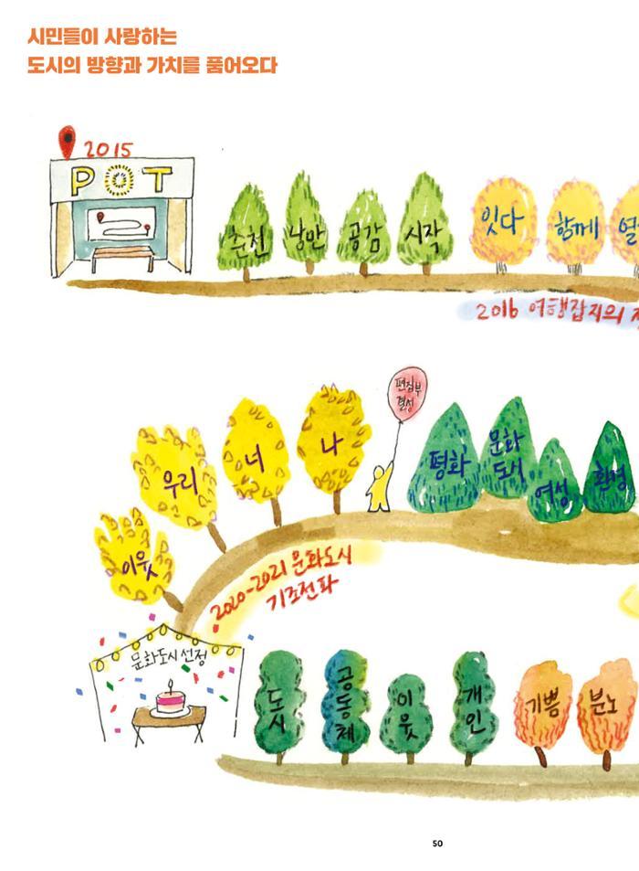 춘천문화놀이매거진 POT 40호 50페이지
