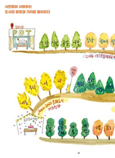 춘천문화놀이매거진 POT 40호 50페이지