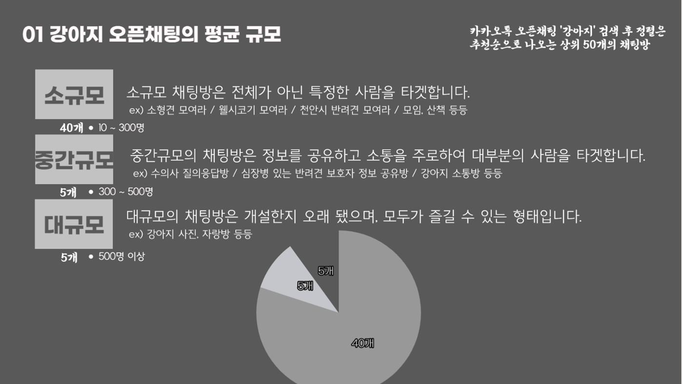 강아지 온라인 커뮤니티 기획 4페이지