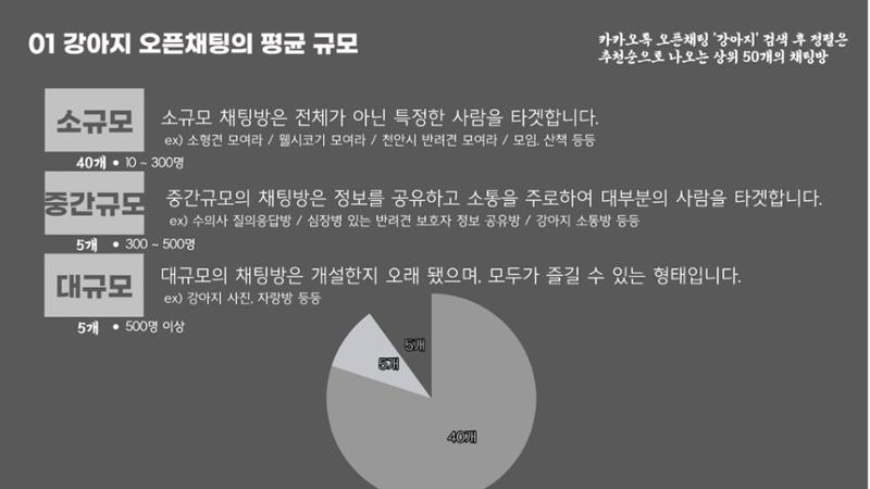 강아지 온라인 커뮤니티 기획 4페이지