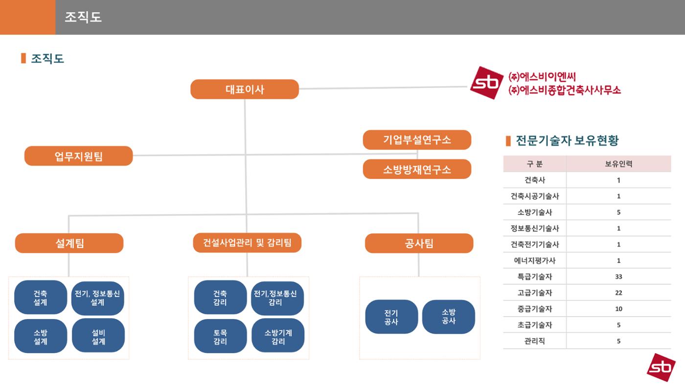 에스비이엔씨 지명원_250317 5페이지