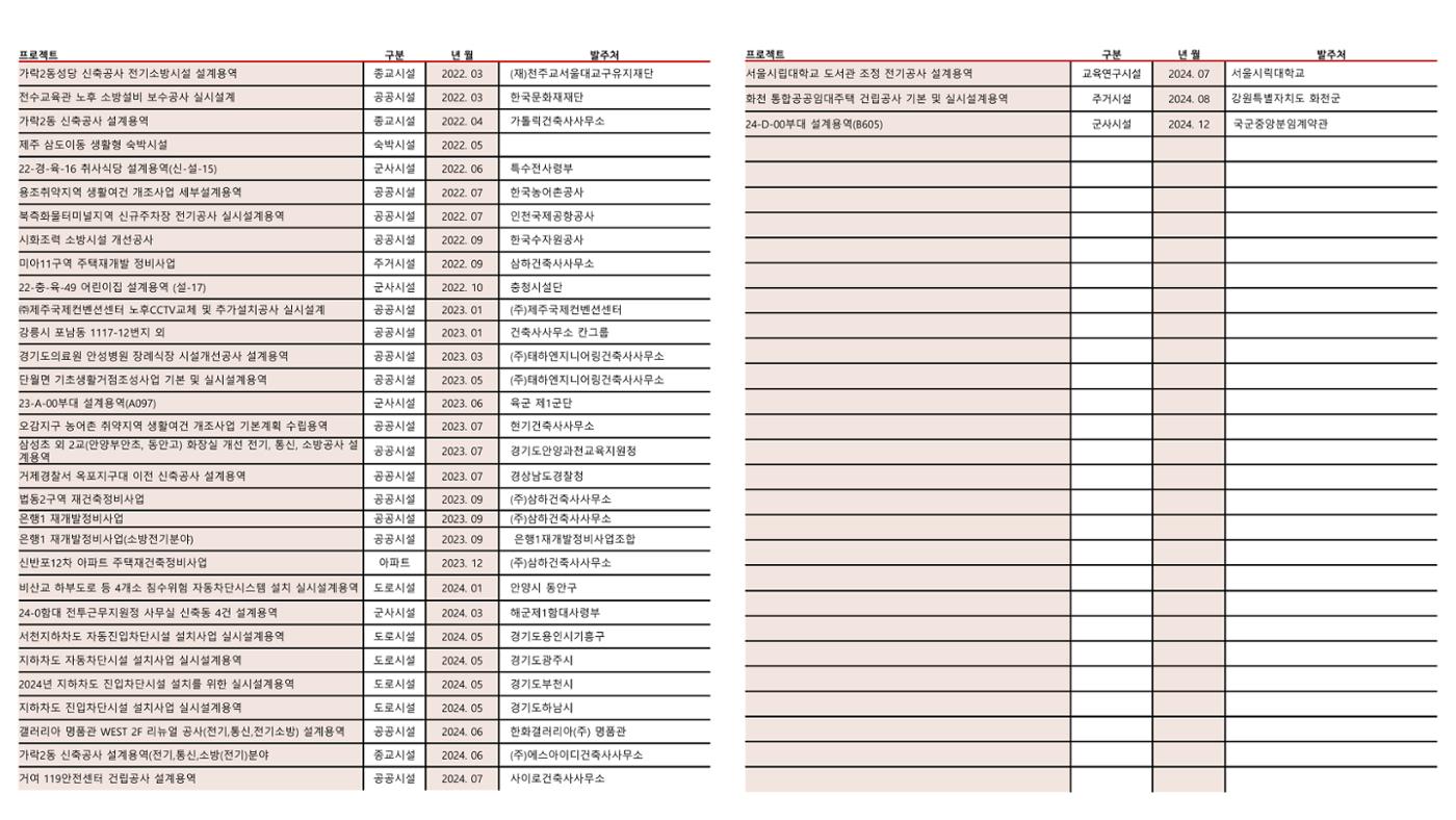 에스비이엔씨 지명원_250317 18페이지