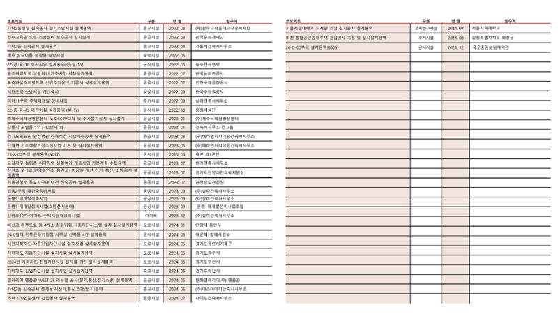에스비이엔씨 지명원_250317 18페이지