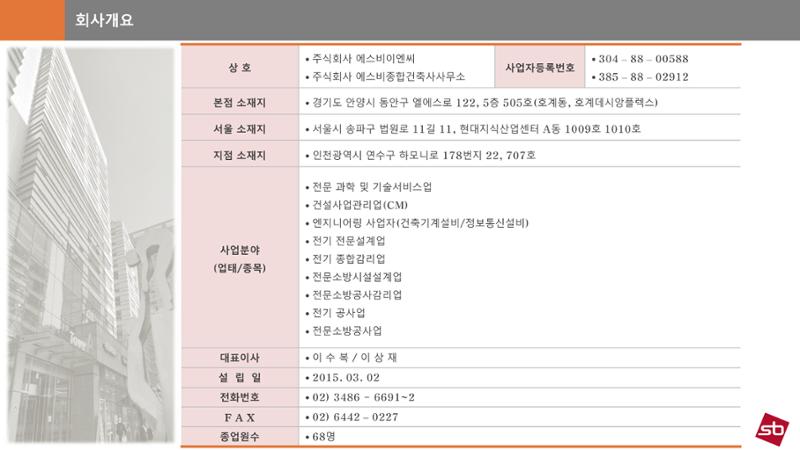 에스비이엔씨 지명원_250317 4페이지