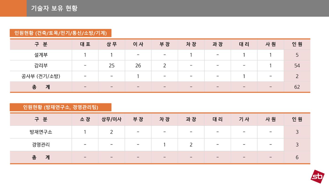 에스비이엔씨 지명원_250317 10페이지