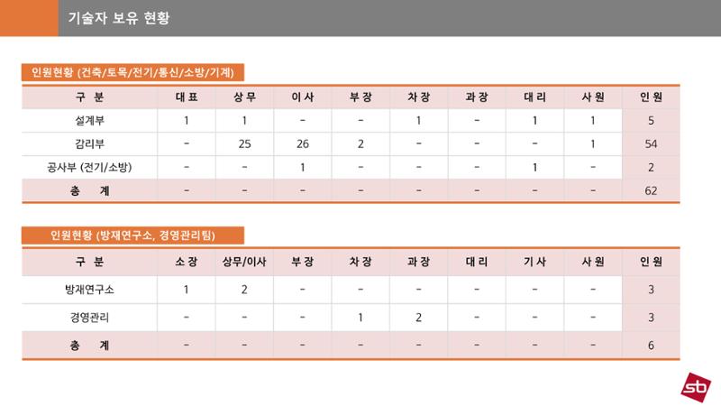 에스비이엔씨 지명원_250317 10페이지