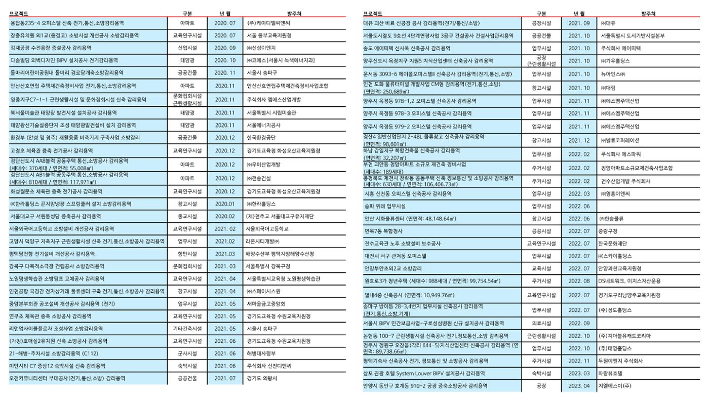 에스비이엔씨 지명원_250317 21페이지