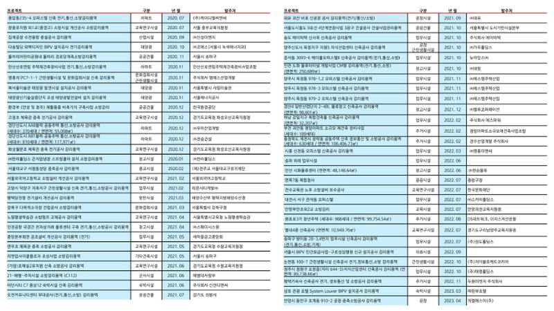 에스비이엔씨 지명원_250317 21페이지