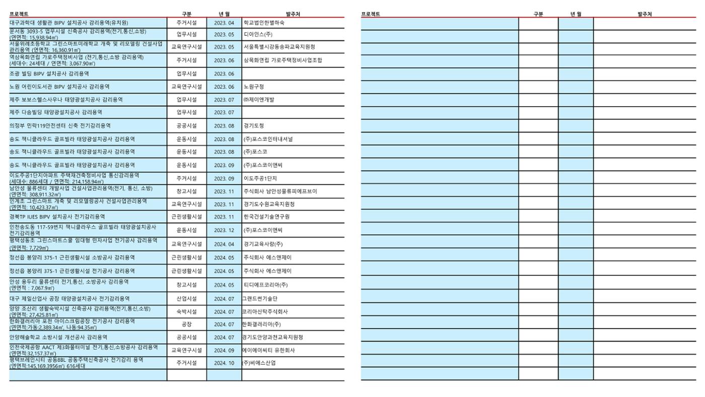 에스비이엔씨 지명원_250317 22페이지