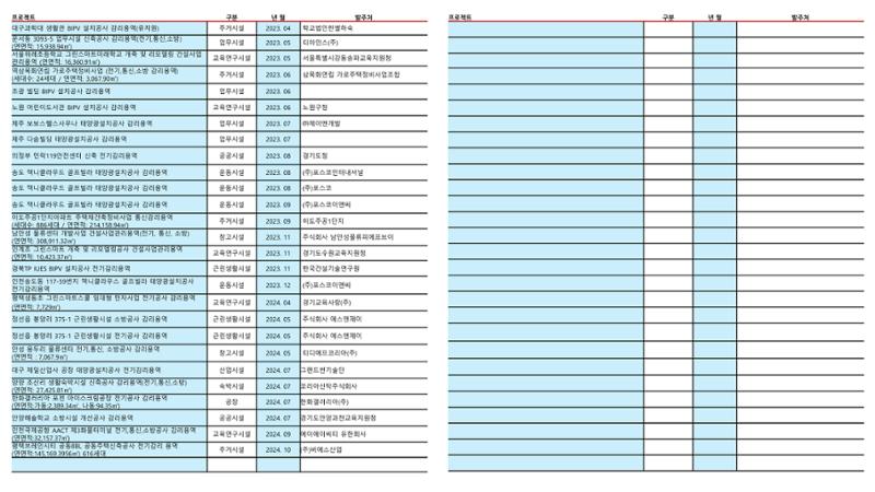 에스비이엔씨 지명원_250317 22페이지