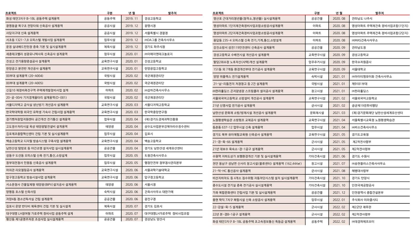 에스비이엔씨 지명원_250317 17페이지