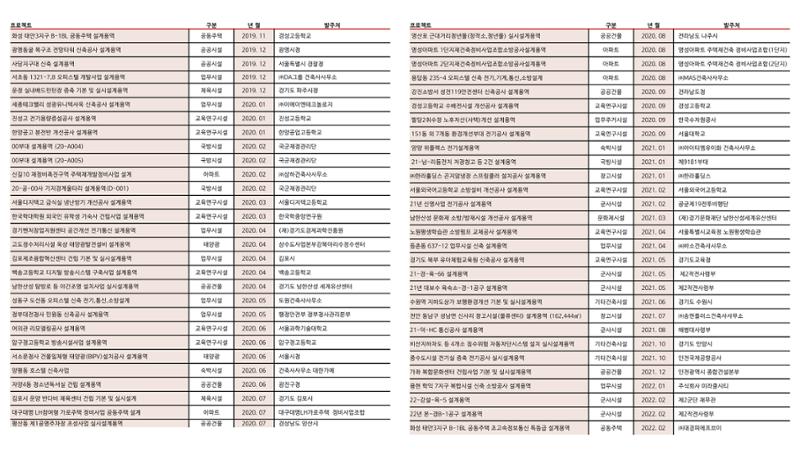 에스비이엔씨 지명원_250317 17페이지