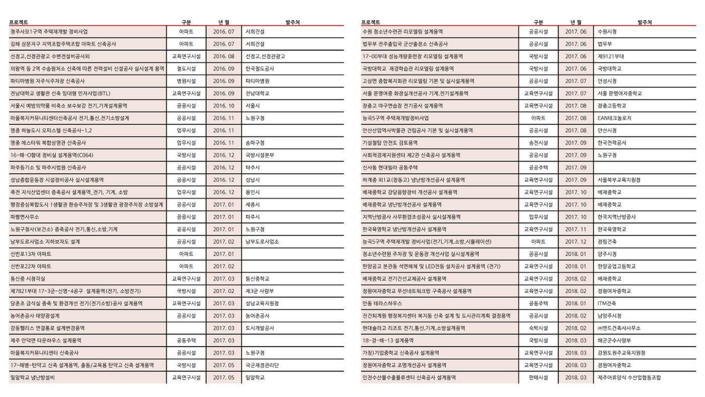 에스비이엔씨 지명원_250317 15페이지