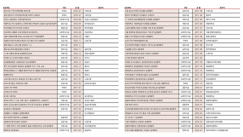 에스비이엔씨 지명원_250317 15페이지